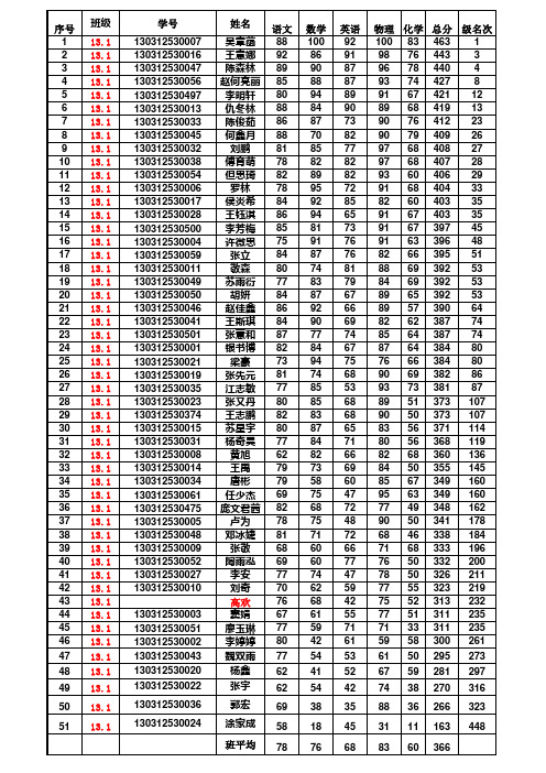 2012年秋第一学月成绩册(汇总)