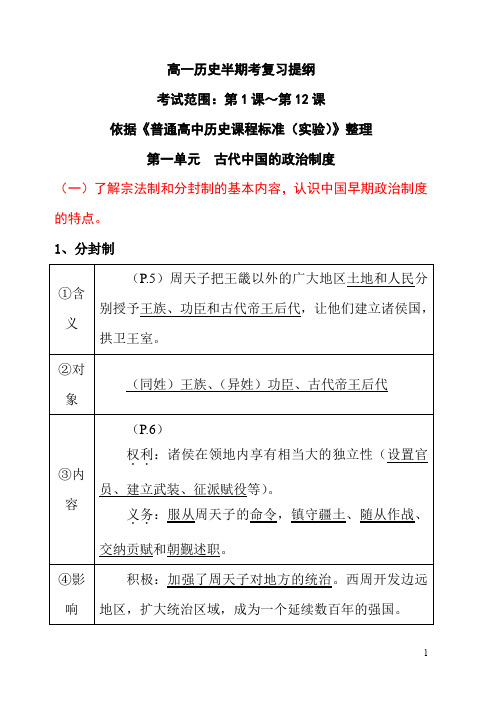 人教版必修一高一历史半期考复习提纲