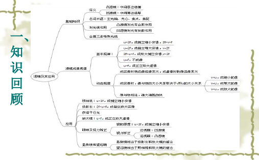 人教版初中物理八年级上册透镜及其应用课件