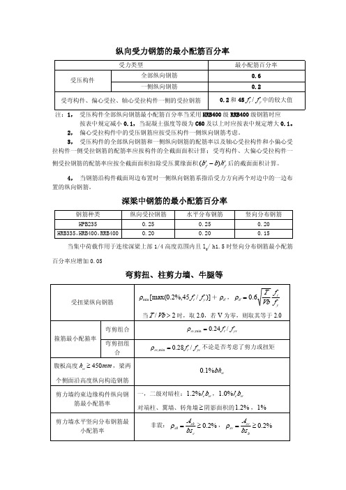 砼结构最小配筋率