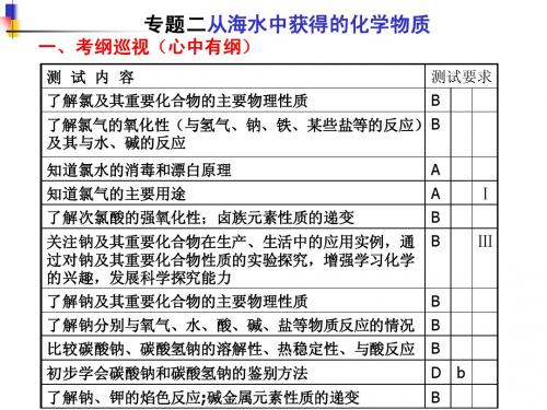 高中化学苏教版专题二从海水中获得的化学物质