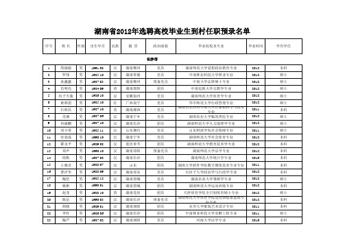 湖南省2012年选聘高校毕业生到村任职预录名单