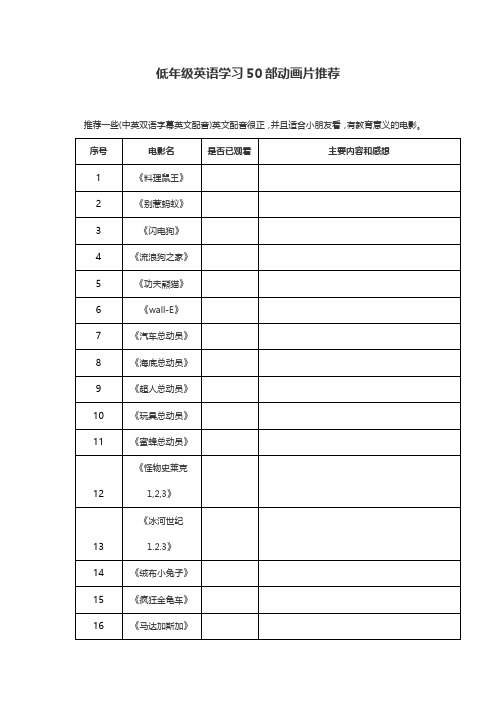 低年级英语学习50部动画片推荐