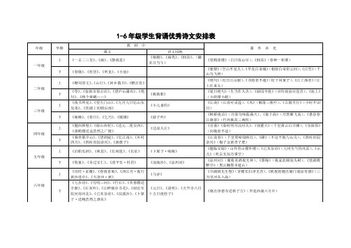 1-6年级必背古诗文