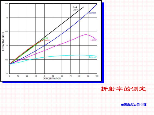 阿贝(ABBE)折射仪