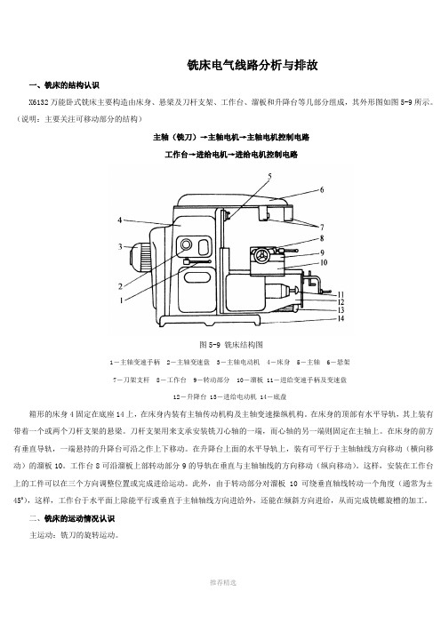 X6132铣床