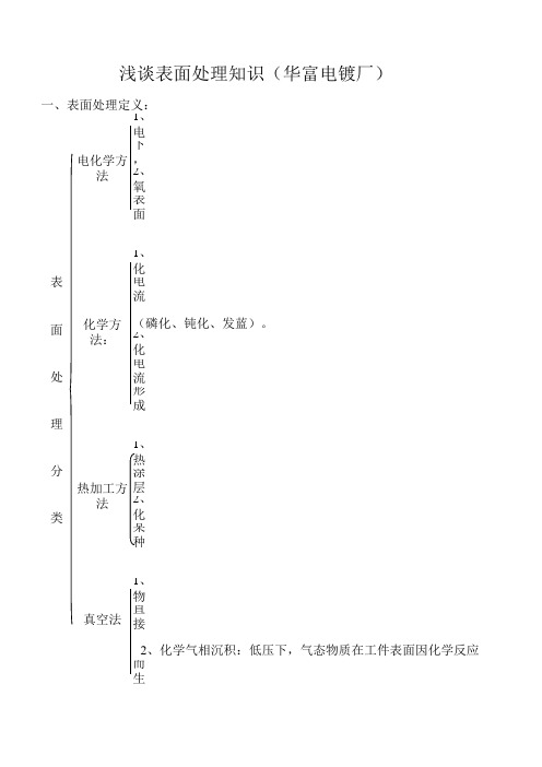 表面处理知识plating basic