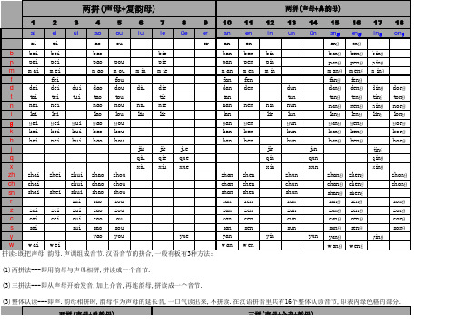 汉语拼音拼读对照表(完整版)