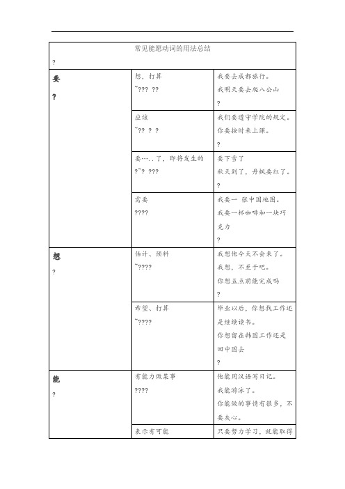 常见能愿动词的用法总结