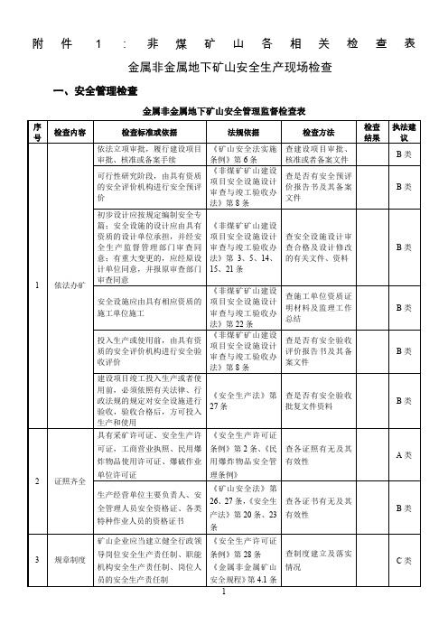 金非金矿山安全检查表