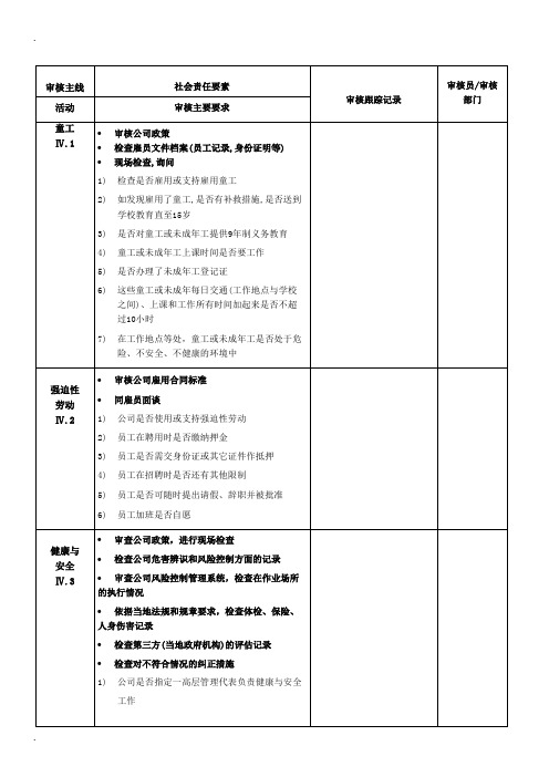 社会责任内审检查表