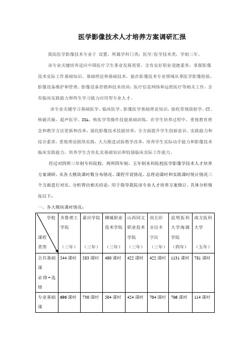 医学影像技术人才培养方案调研报告