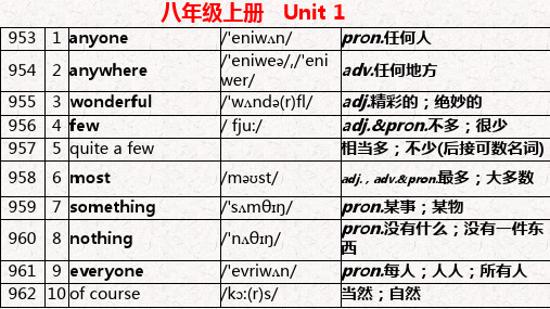 新人教版初中英语单词巧记 八年级上册