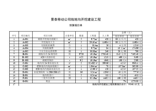 地沟-预算表