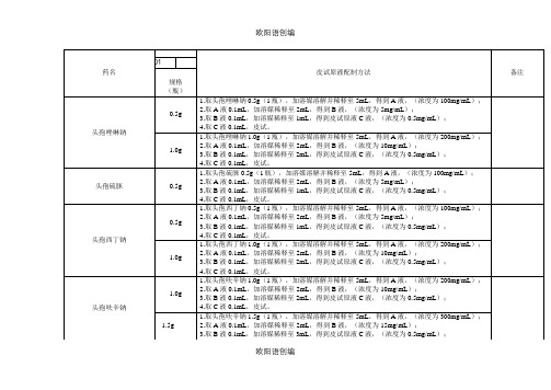 常用抗菌药物皮试原液的配制之欧阳语创编