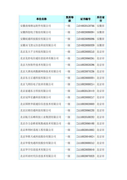 全国计算机信息系统集成资质企业名单