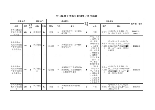 2016年度天津市公开招考公务员简章 (1)