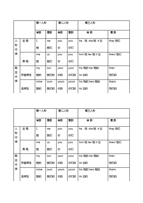 【最全】人称代词物主代词表格