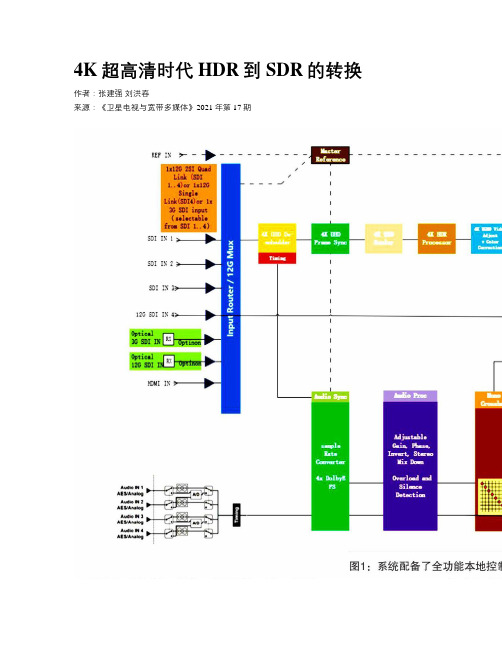 4K超高清时代HDR到SDR的转换