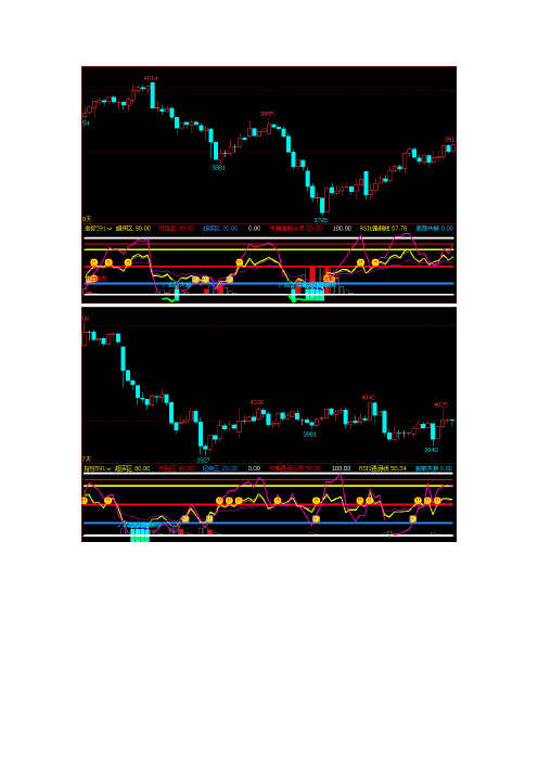 文华财经期货软件指标公式源码RSI强弱底部共振