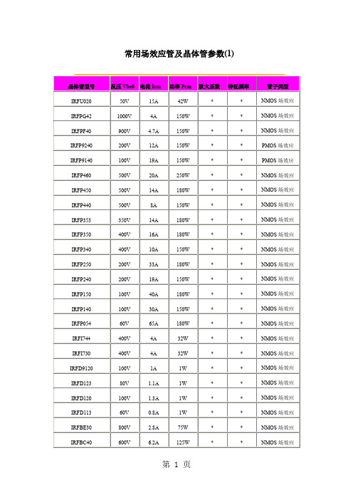 常用场效应管及晶体管参数共22页