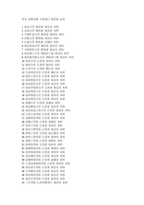江苏所有高校及主管部门