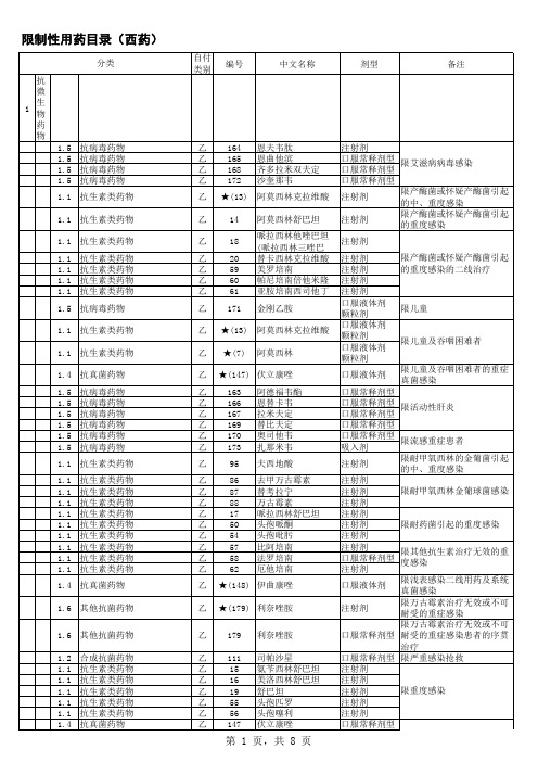 医保目录限制性用药目录 定版 