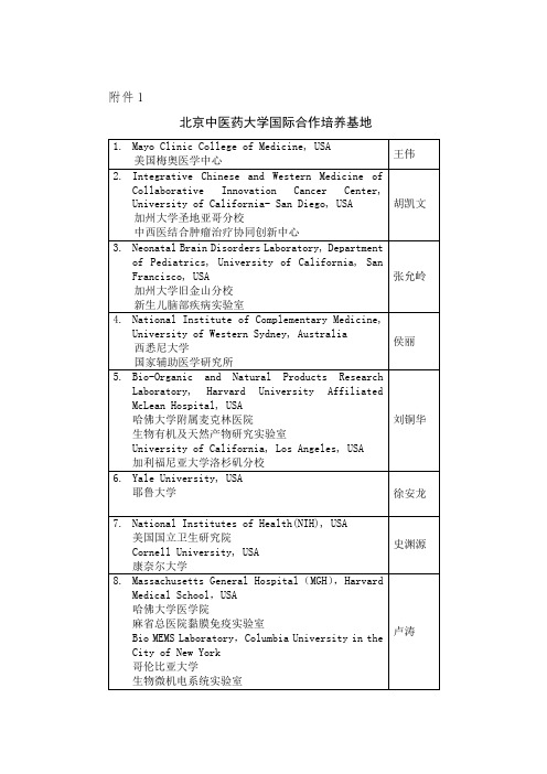 北京中医药大学国际合作培养基地