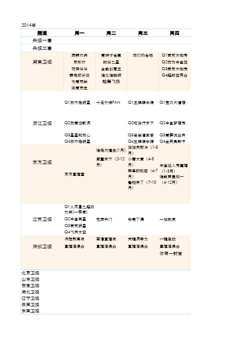 2014综艺类栏目一览表-0123