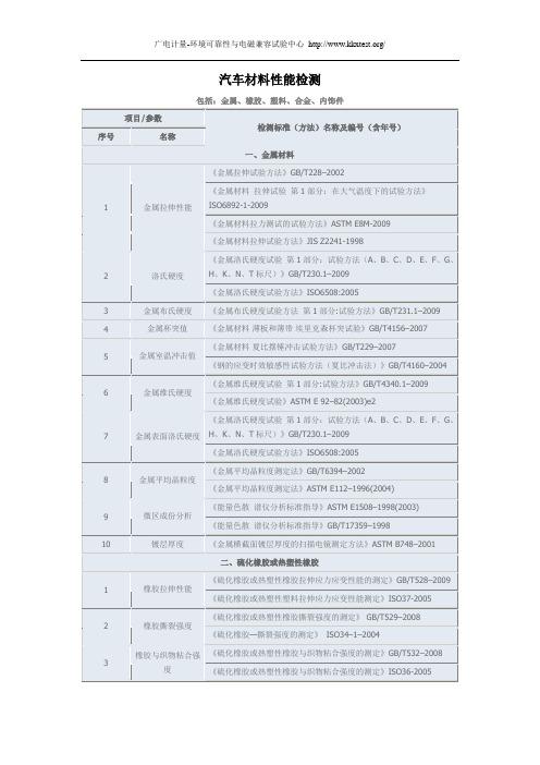 汽车材料性能检测(金属,橡胶,塑料,合金,内饰件)