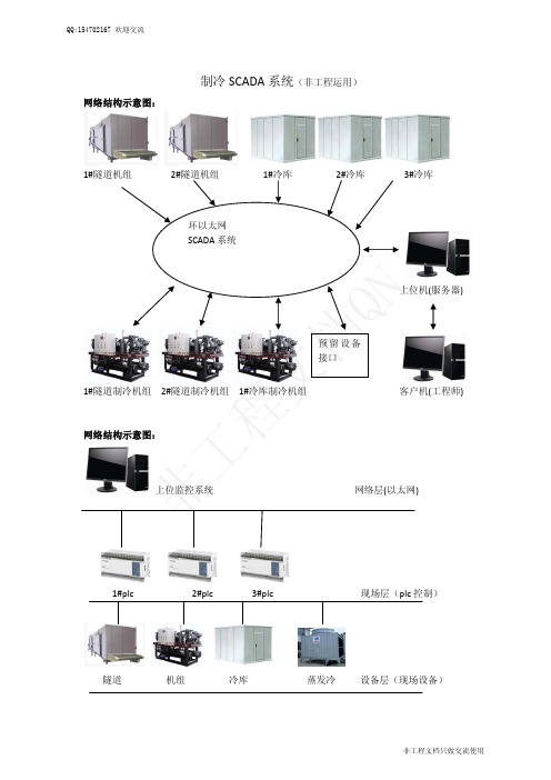 冷冻SCADA系统