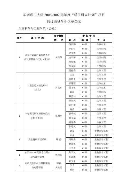 华南理工大学“学生研究计划”项目报名汇总表