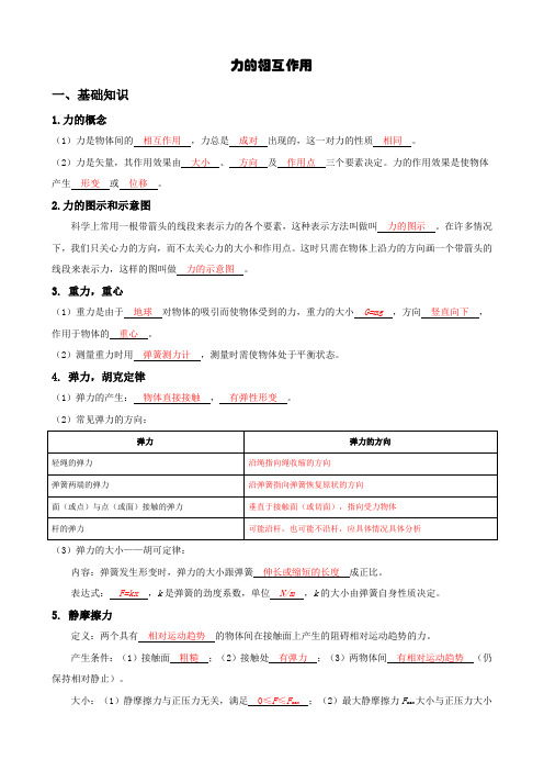 高中物理《力的相互作用》讲义教案汇总