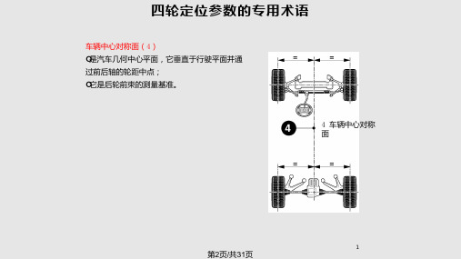 汽车四轮定位教学