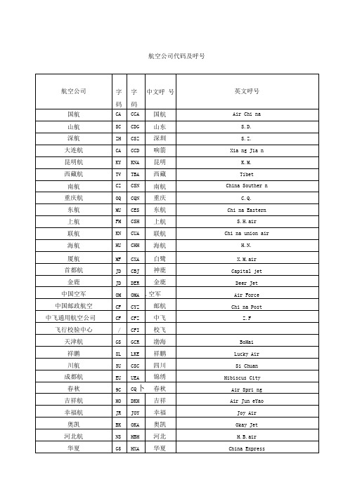 航空公司二三字代码