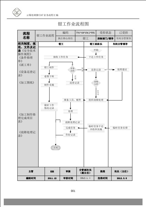 钳工作业流程图