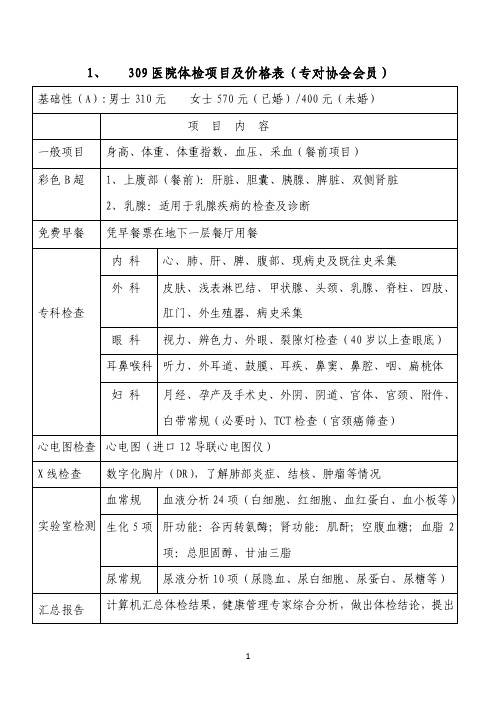 1、309医院体检项目及价格表（专对协会会员）