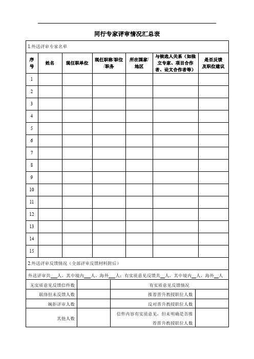 同行专家评审情况汇总表-教授晋升