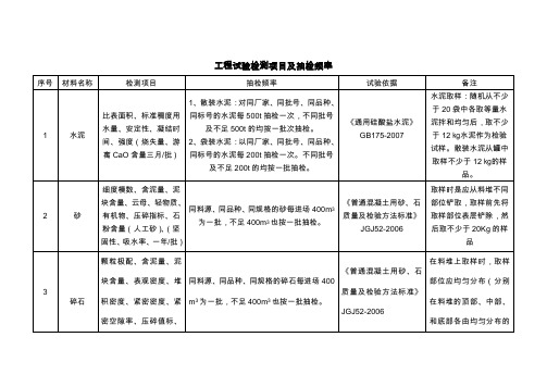 工程检测项目及抽检频率