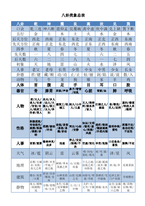 八卦类象总表