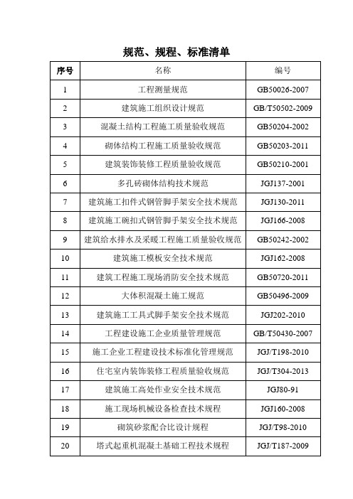 项目部规范清单