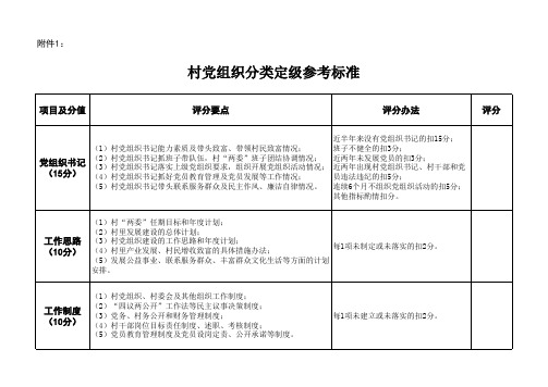 基层党组织分类定级评议表