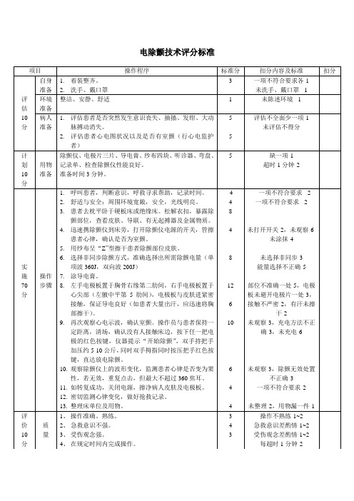 电除颤技术评分标准