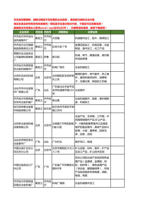 新版全国冶金备件工商企业公司商家名录名单联系方式大全48家