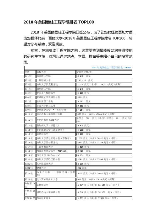 2018年美国最佳工程学院排名TOP100