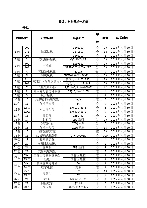 煤矿井设备、材料需求采购包