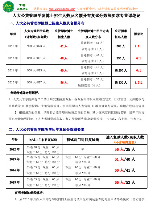 2016人大行政管理专业考博专业课分析笔记历年录取分数线及录取人数-育明教育