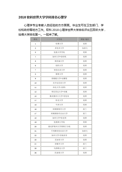 2018软科世界大学学科排名心理学