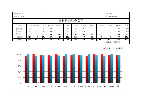 采购部原材料合格率改进方案