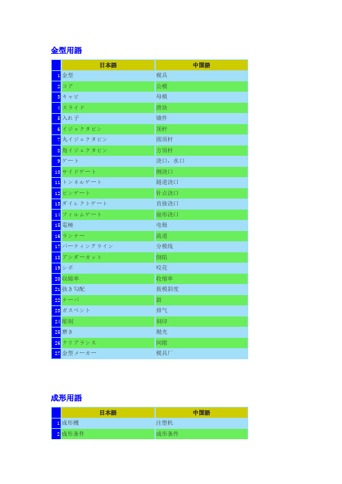 模具用语(中日)